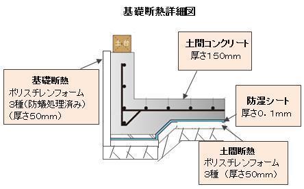 基礎断熱2