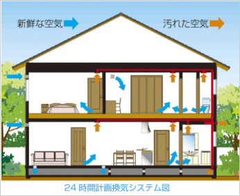 換気システム