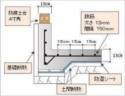 基礎1